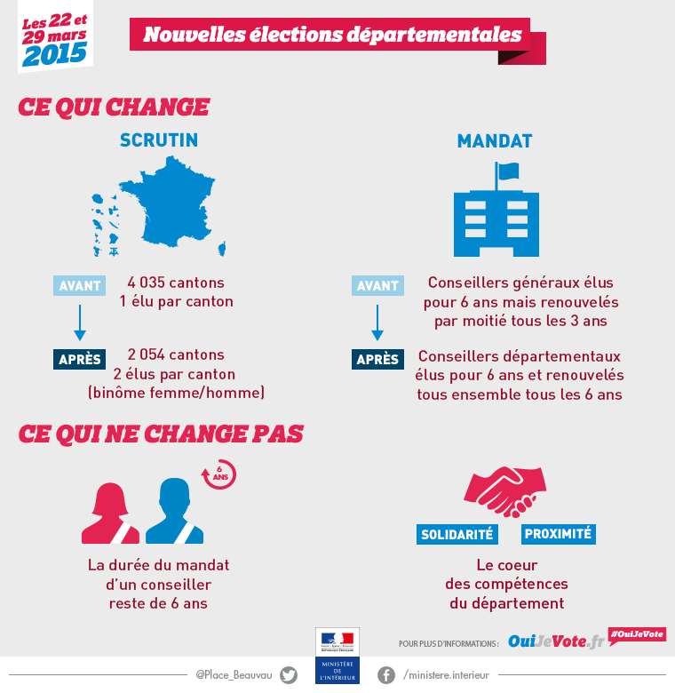 Nouveautes-elections-departementales-2015