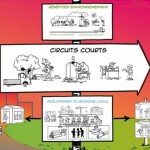 cirucuits-courts