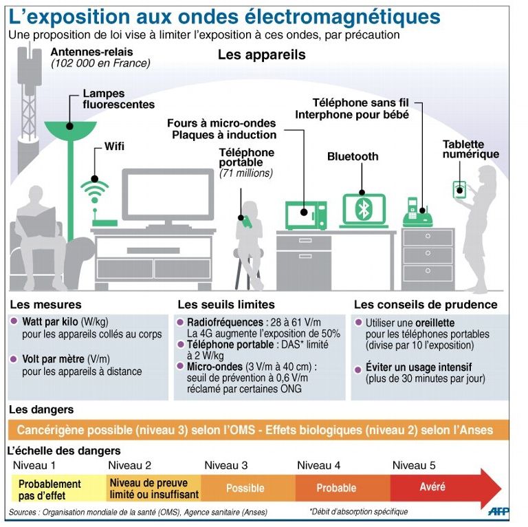 ExpositionOndes