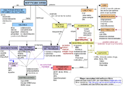 Mapa conceptual software libre.png