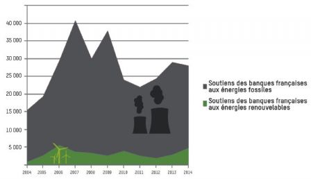 comparatif_banques_francaises_energies_fossiles_vs_EnR_Source_Oxfam_AMLT.jpg