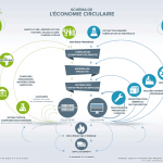 economie-circulaire-schema