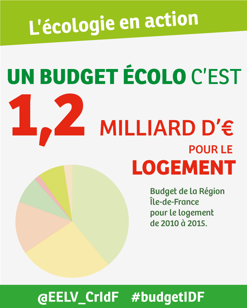 Budget-ecolo-regionIDF-EELV-logement