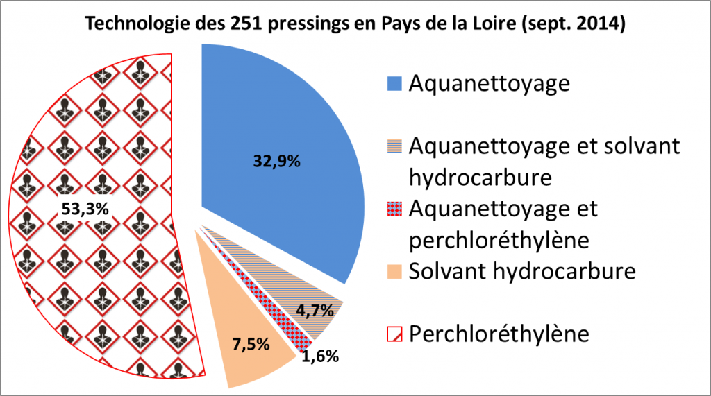 Pressing