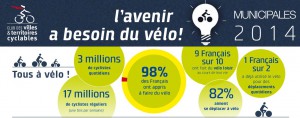 infographie_lavenir_a_besoin_du_velo